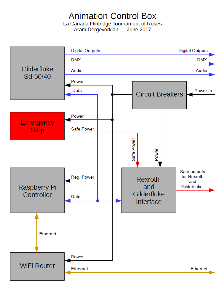 A block diagram of the new system's main controller